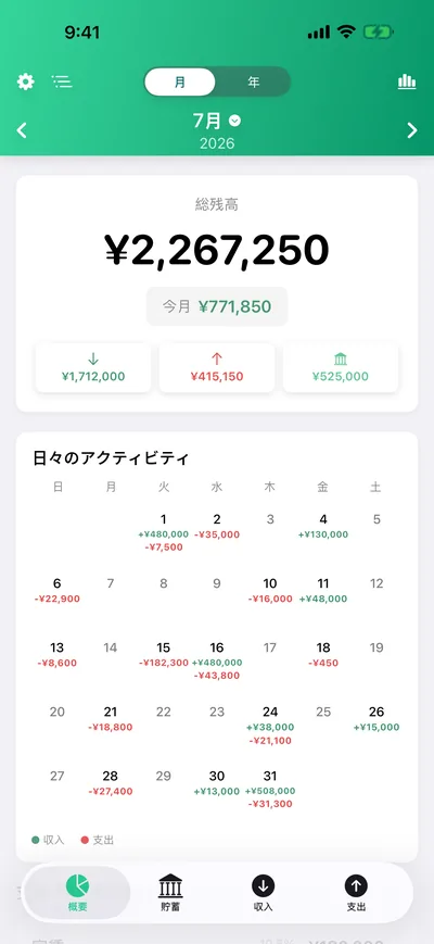 CoreSpend dashboard, localized